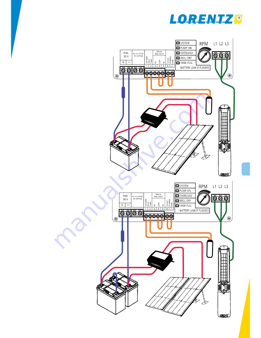 Lorentz PS150C Instructions For Installation, Operation And Service Download Page 5