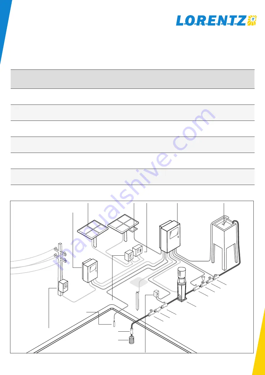 Lorentz PSk2 CS-F Series Manual For Installation, Operation, Service Download Page 8