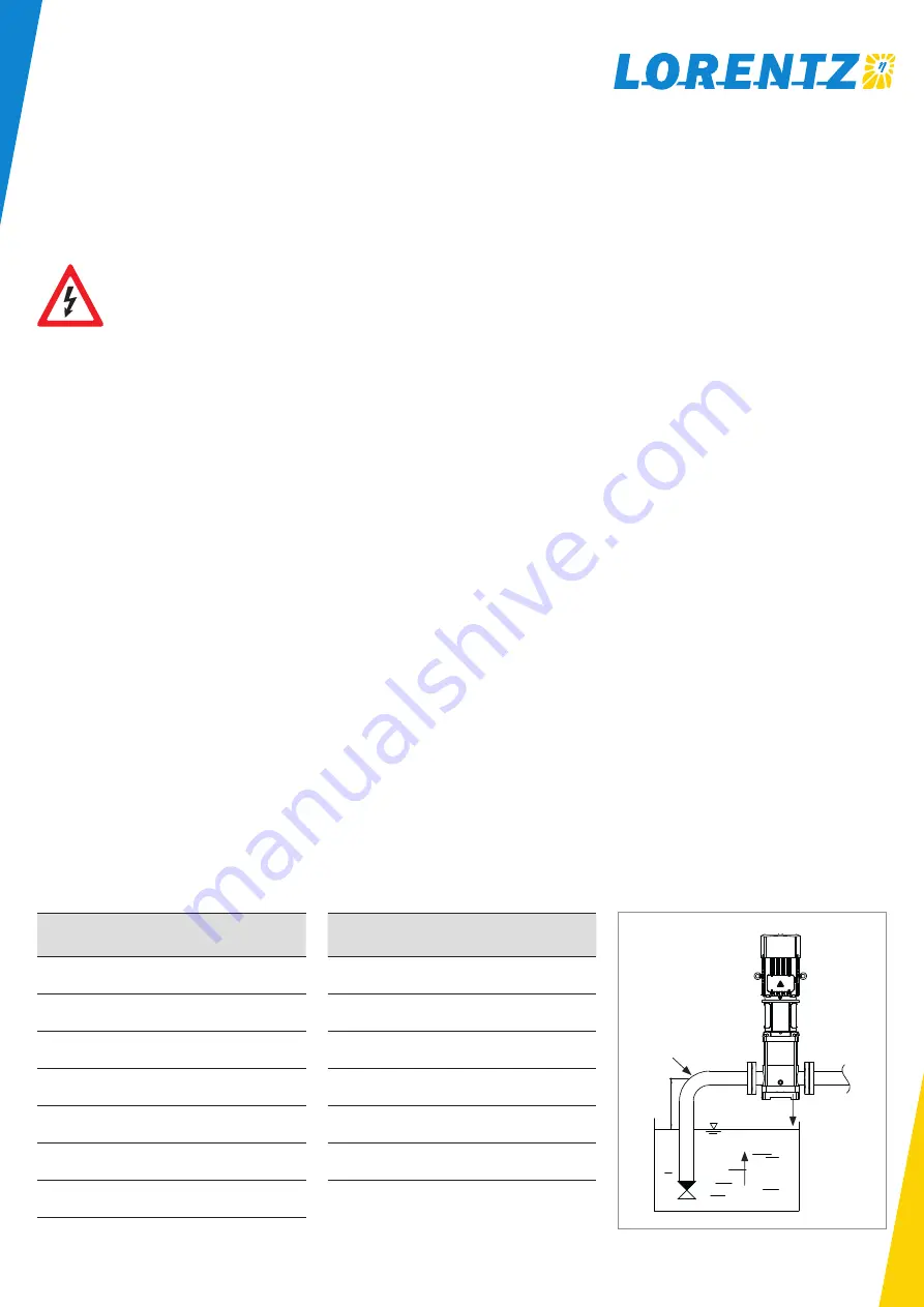 Lorentz PSk2 CS-F Series Manual For Installation, Operation, Service Download Page 29