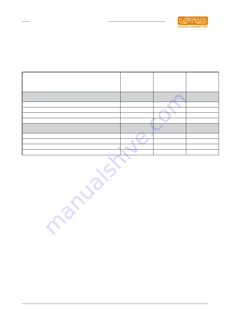 Lotus FMPG-20 Installation And Operating Instructions Manual Download Page 11