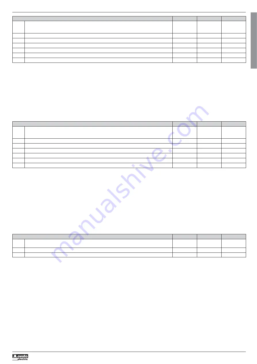 LOVATO ELECTRIC DCRG8F Instruction Manual Download Page 17