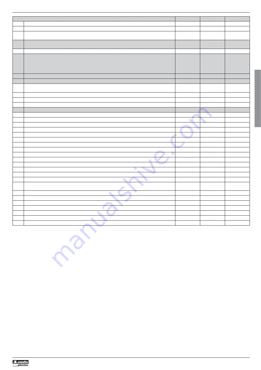 LOVATO ELECTRIC DCRG8F Instruction Manual Download Page 37