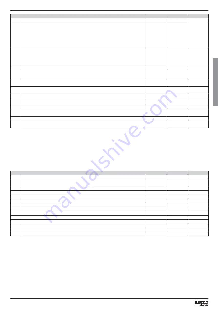 LOVATO ELECTRIC DCRG8F Instruction Manual Download Page 40