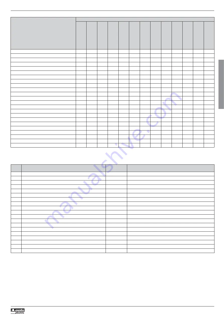 LOVATO ELECTRIC DCRG8F Instruction Manual Download Page 45