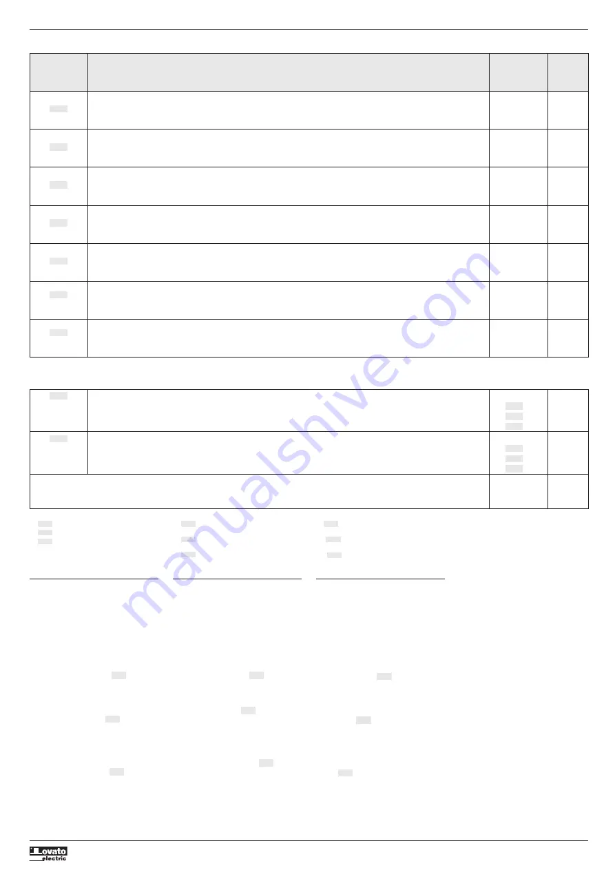 LOVATO ELECTRIC DCRK5 Manual Download Page 3