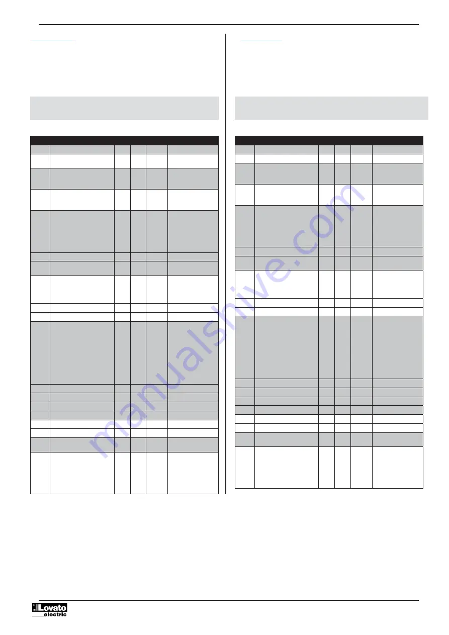 LOVATO ELECTRIC DCRL Series Instruction Manual Download Page 8