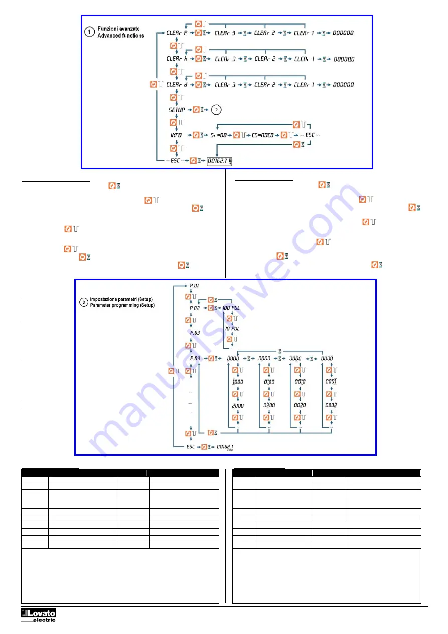 LOVATO ELECTRIC DME D110T1 Instruction Manual Download Page 3