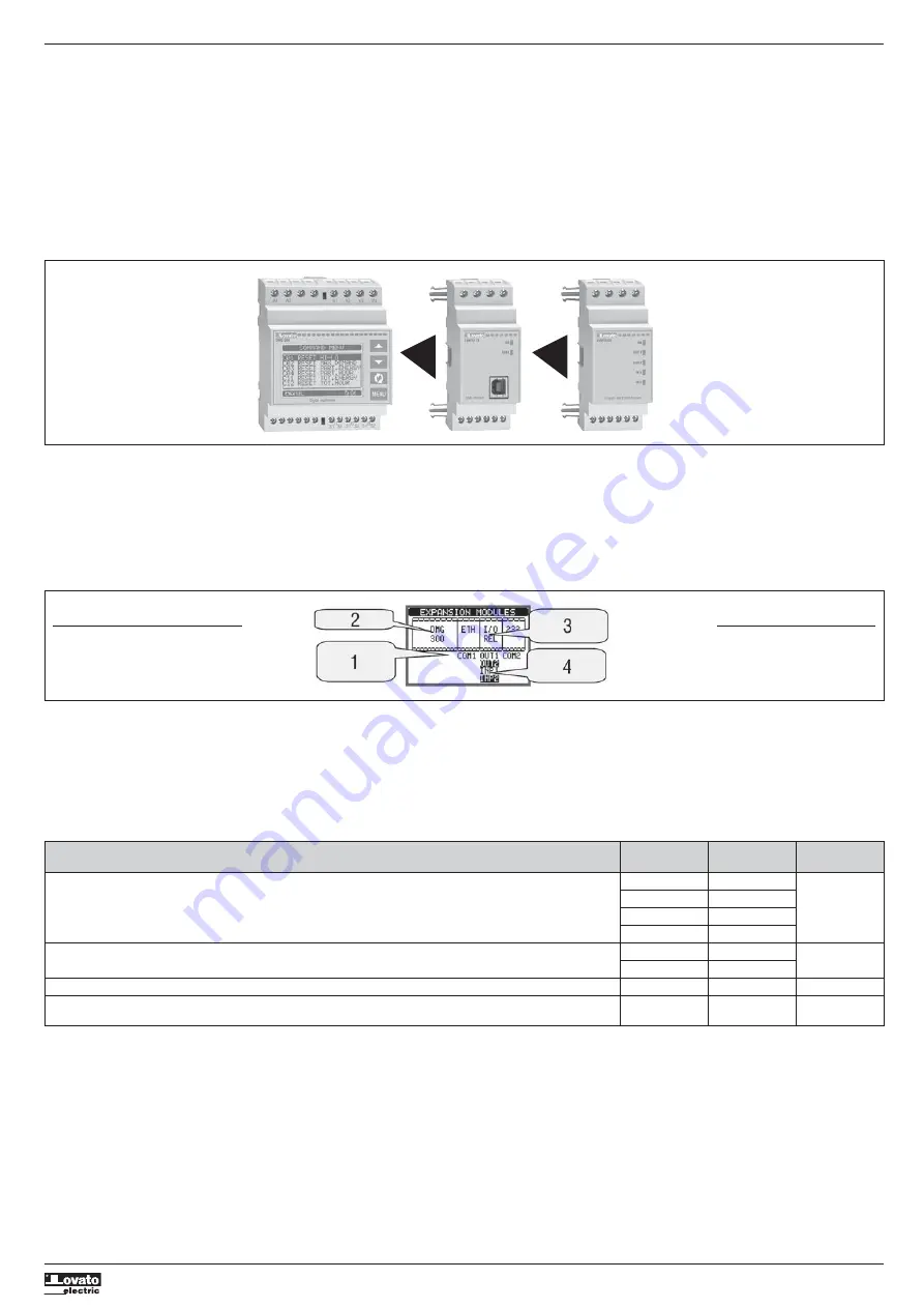 LOVATO ELECTRIC DMG300 Installation Manual Download Page 5