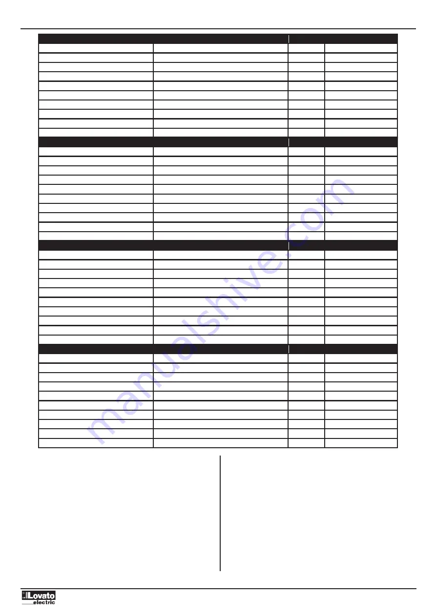 LOVATO ELECTRIC EXP1014 Instruction Manual Download Page 3