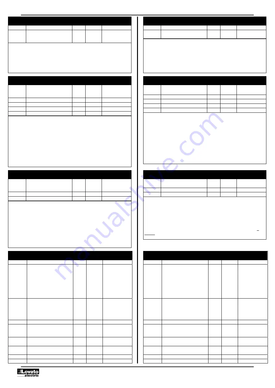 LOVATO ELECTRIC FFL DP Series Instruction Manual Download Page 22