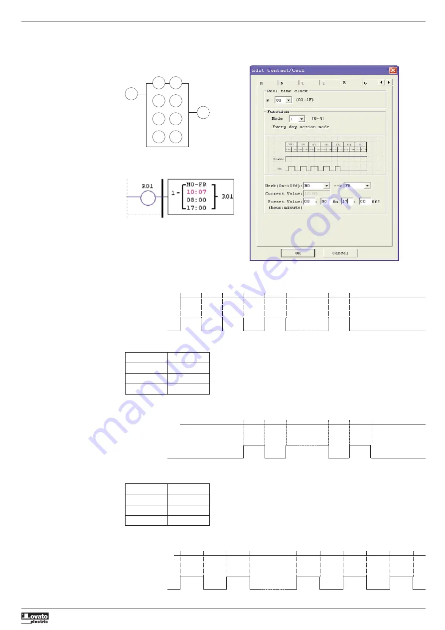 LOVATO ELECTRIC LRX D01 User Manual Download Page 57