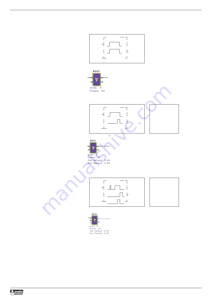 LOVATO ELECTRIC LRX D01 User Manual Download Page 85