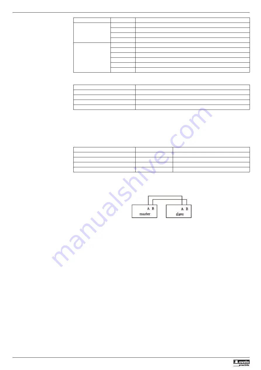 LOVATO ELECTRIC LRX D01 User Manual Download Page 98