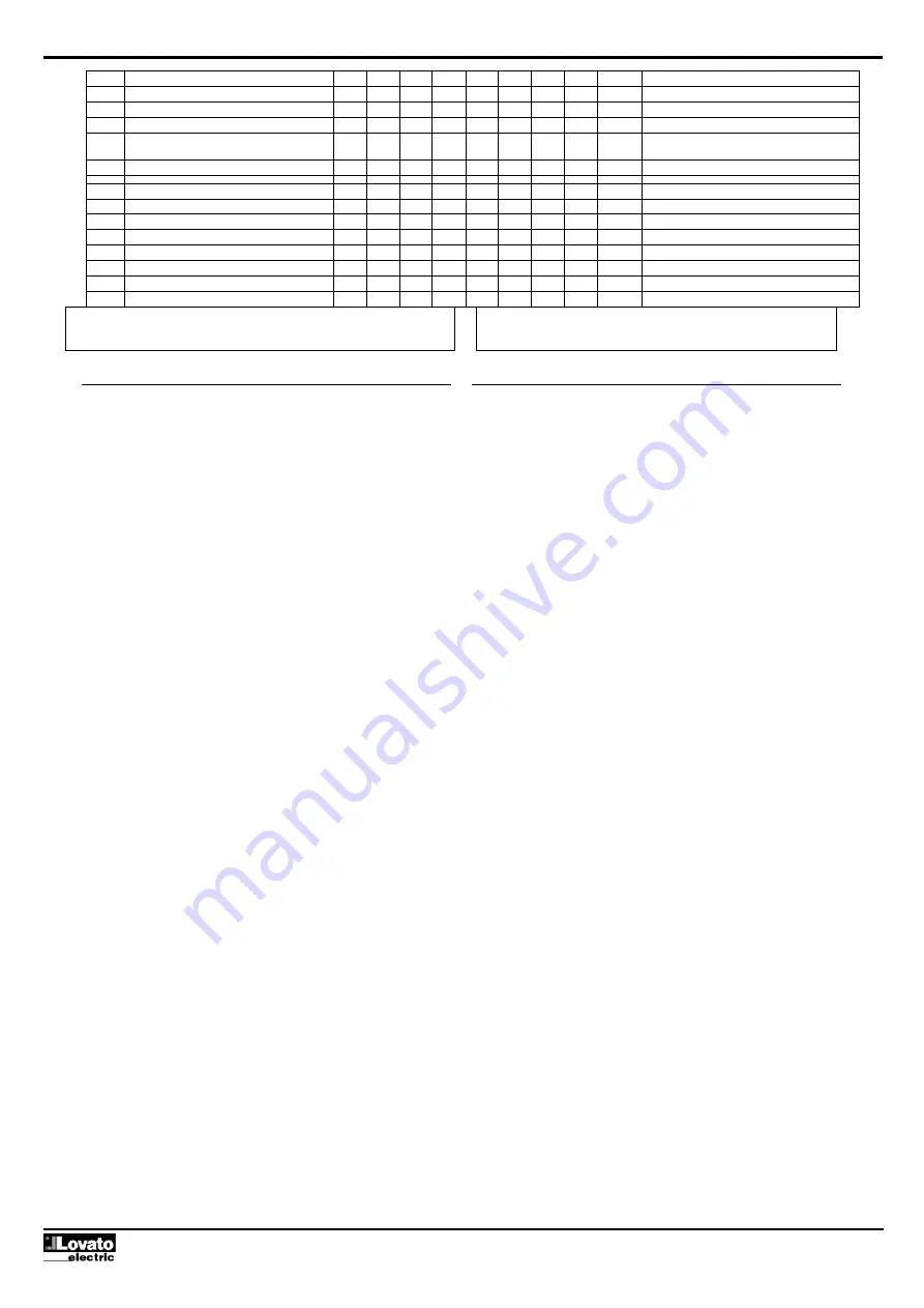 LOVATO ELECTRIC RGK 50 Instruction Manual Download Page 18