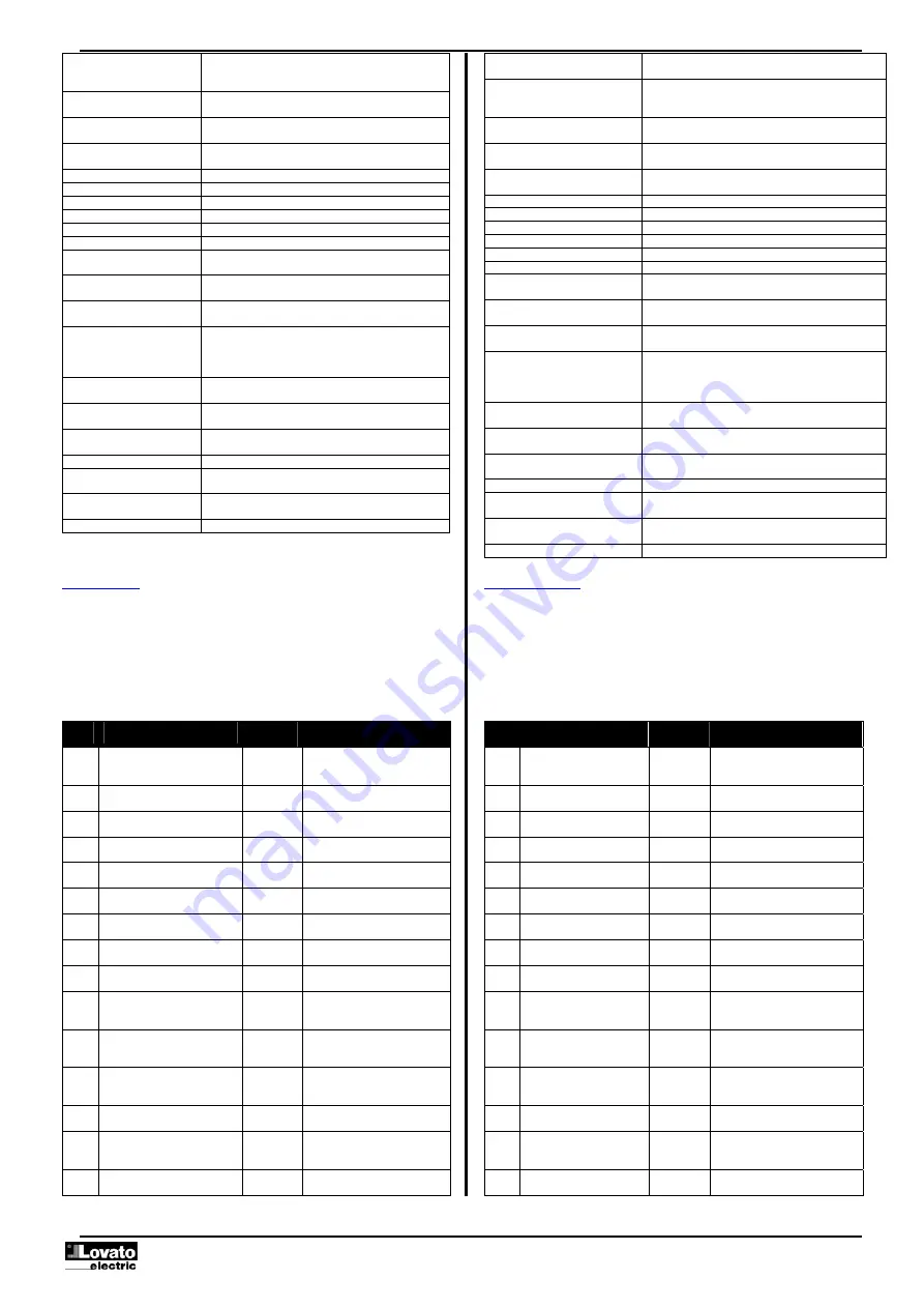 LOVATO ELECTRIC RGK800 Instruction Manual Download Page 42