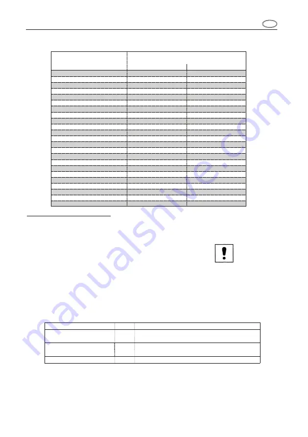 Lowara 10HM02P11T Instructions For Installation And Use Manual Download Page 25