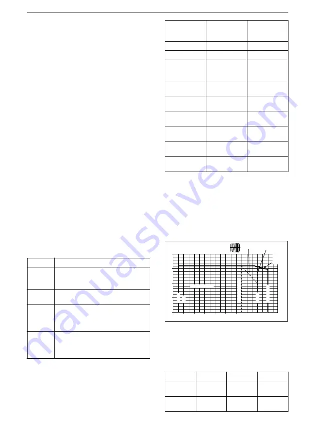 Lowara e-NSC Installation, Operation And Maintenance Manual Download Page 203