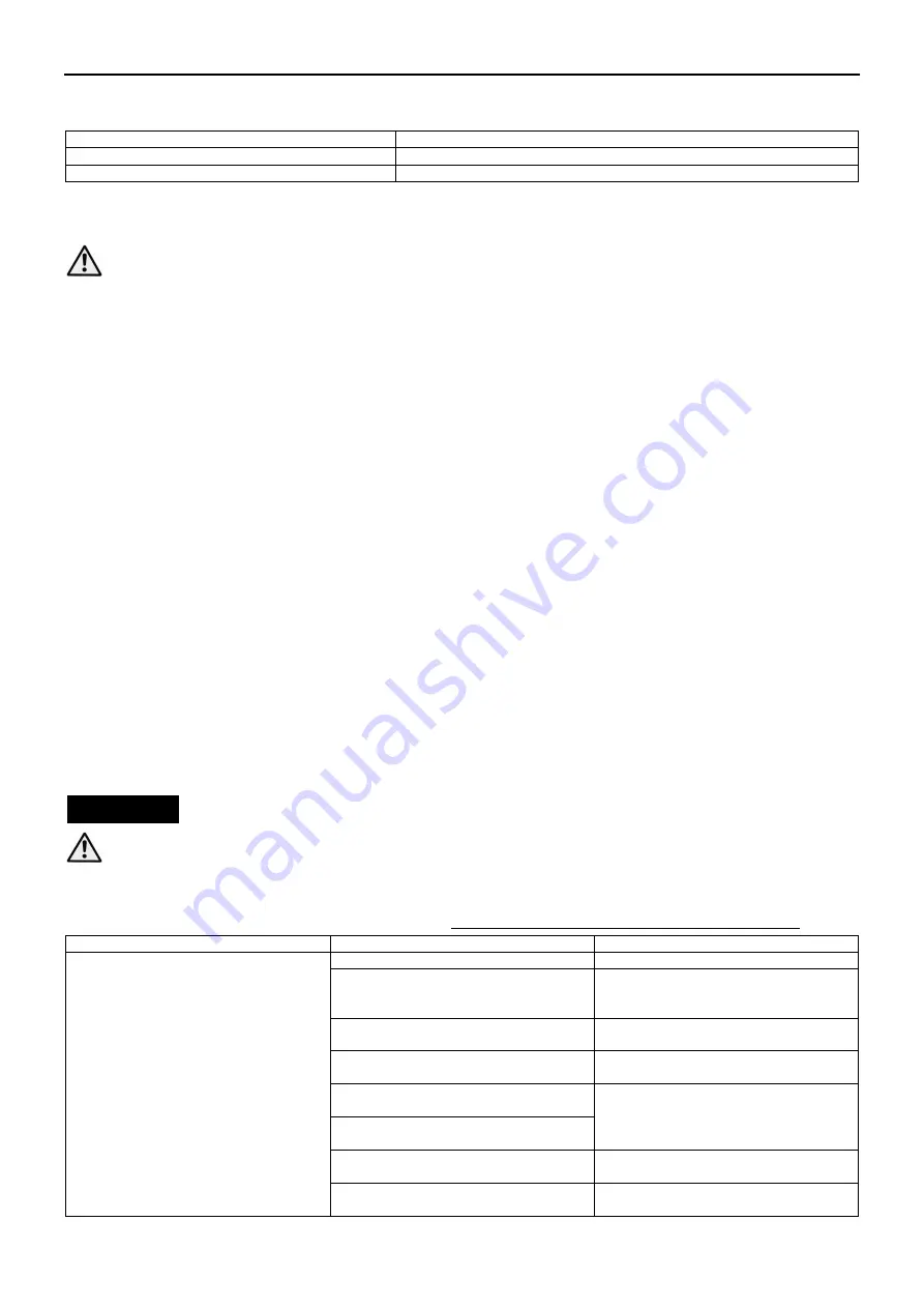 Lowara G LS 100-24-453 Installation, Operating And Maintenance Instructions Download Page 74