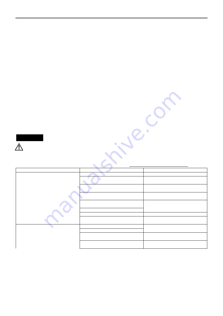 Lowara G LS 100-24-453 Installation, Operating And Maintenance Instructions Download Page 81