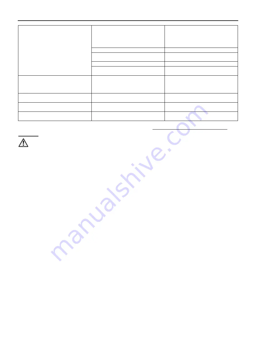 Lowara G LS 100-24-453 Installation, Operating And Maintenance Instructions Download Page 98