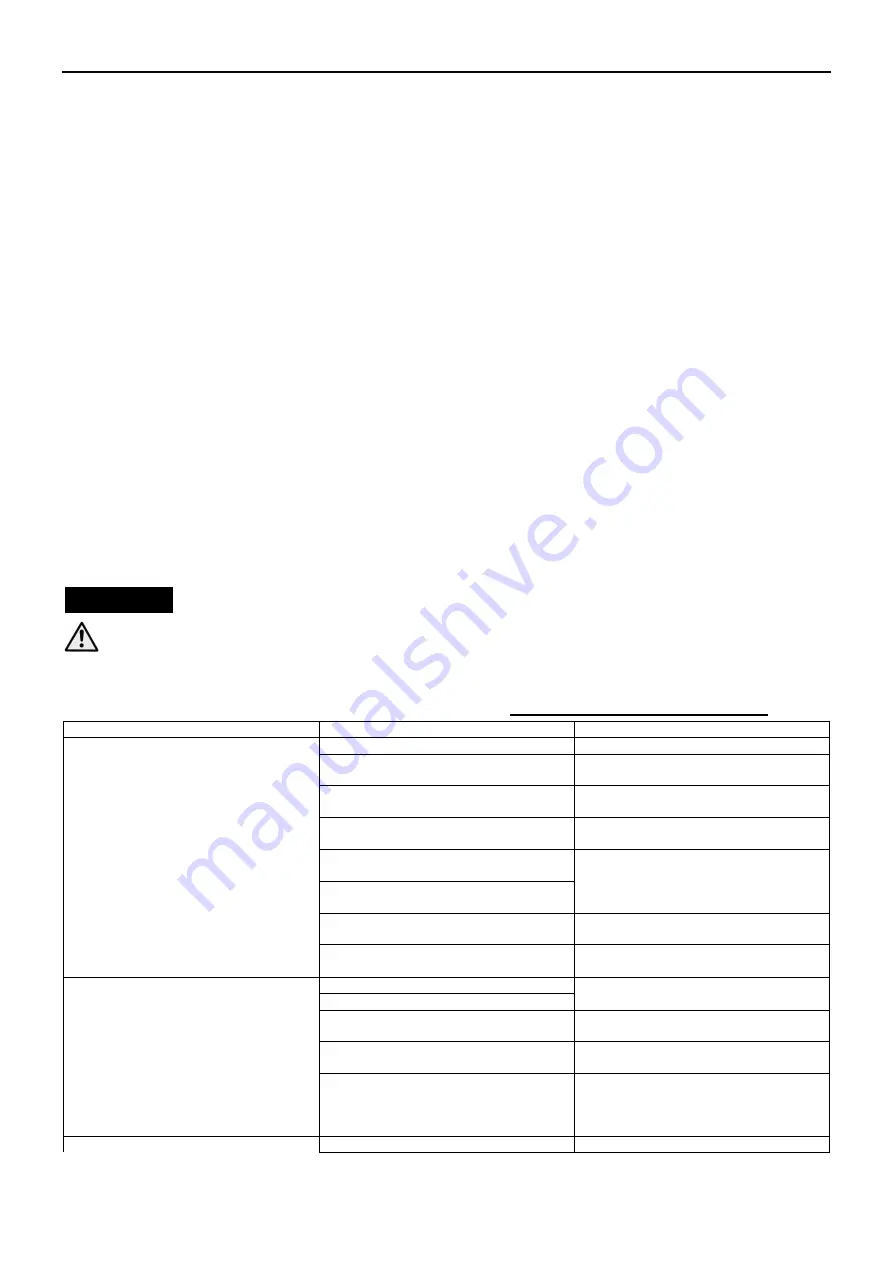 Lowara G LS 100-24-453 Installation, Operating And Maintenance Instructions Download Page 148