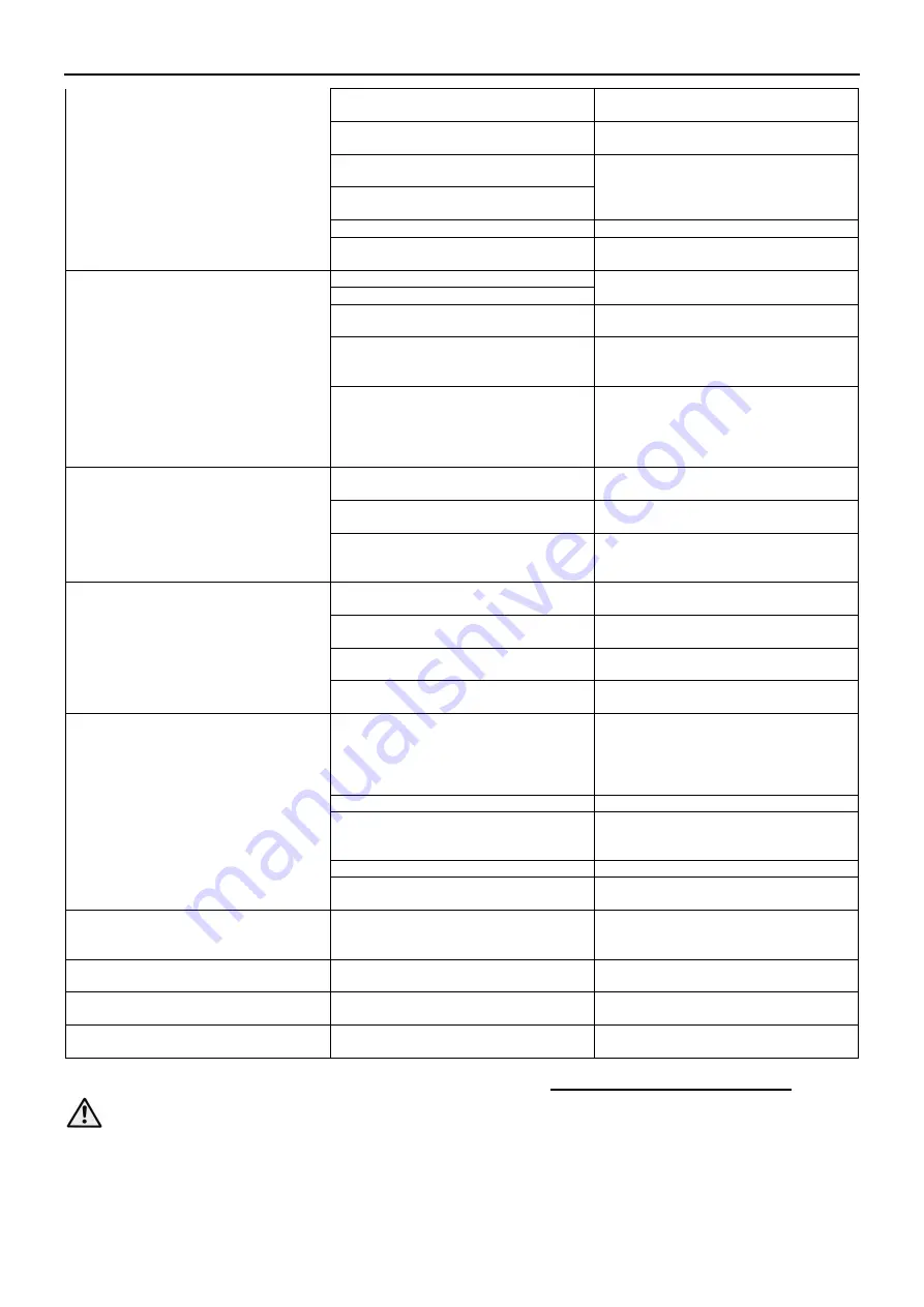 Lowara G LS 100-24-453 Installation, Operating And Maintenance Instructions Download Page 171