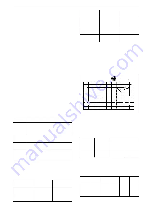 Lowara LNE Installation, Operation And Maintenance Manual Download Page 47