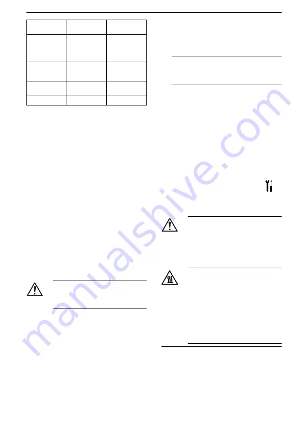 Lowara LNE Installation, Operation And Maintenance Manual Download Page 150