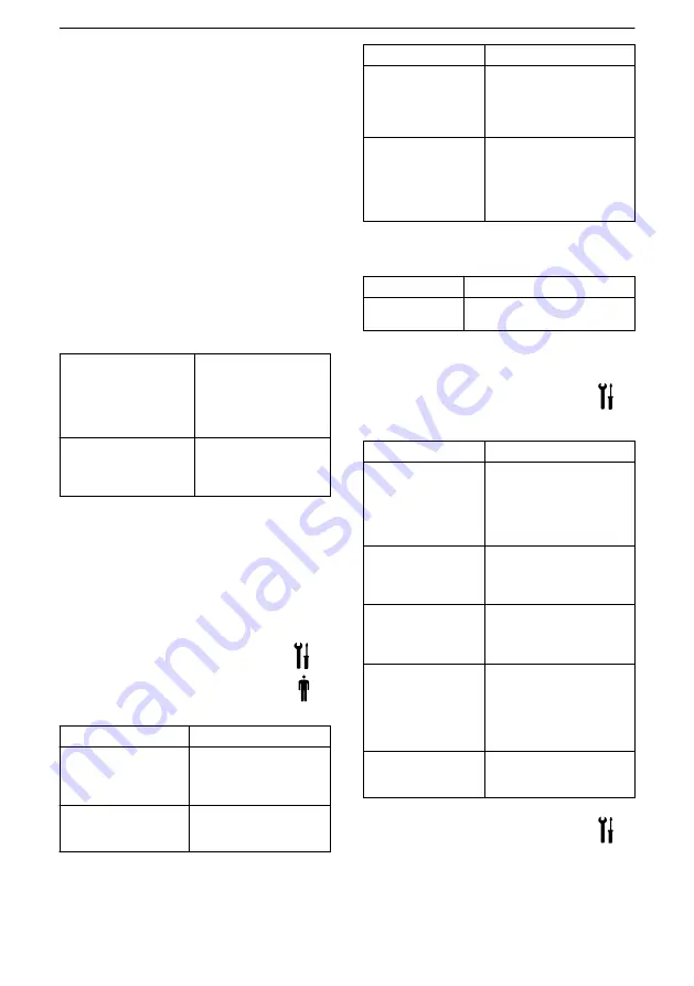 Lowara LNE Installation, Operation And Maintenance Manual Download Page 204