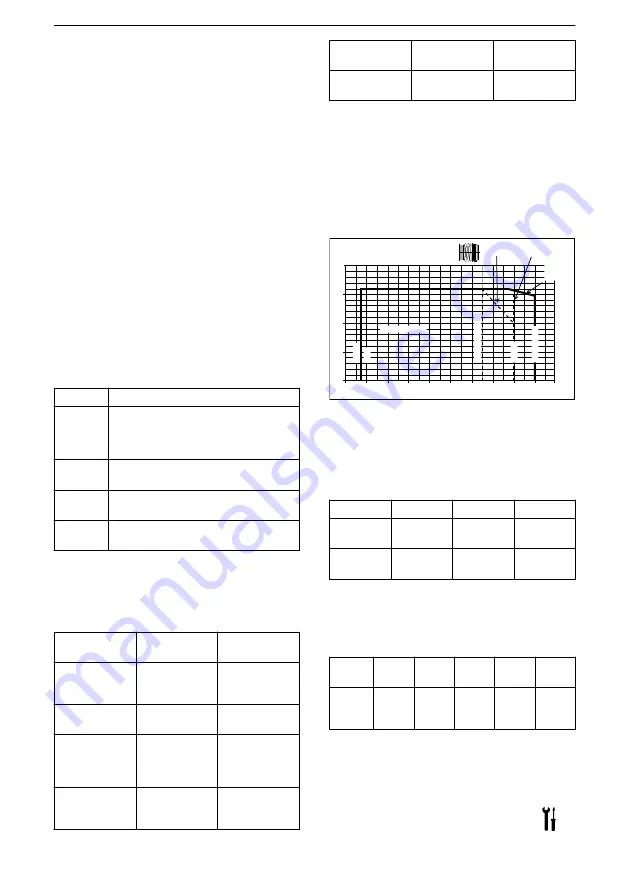 Lowara LNE Installation, Operation And Maintenance Manual Download Page 230