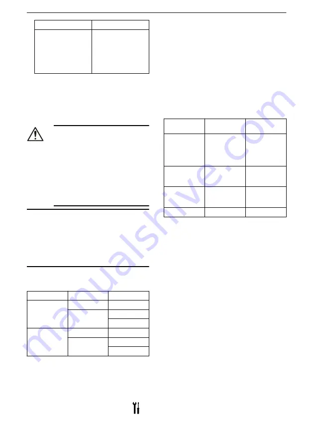 Lowara LNE Installation, Operation And Maintenance Manual Download Page 253