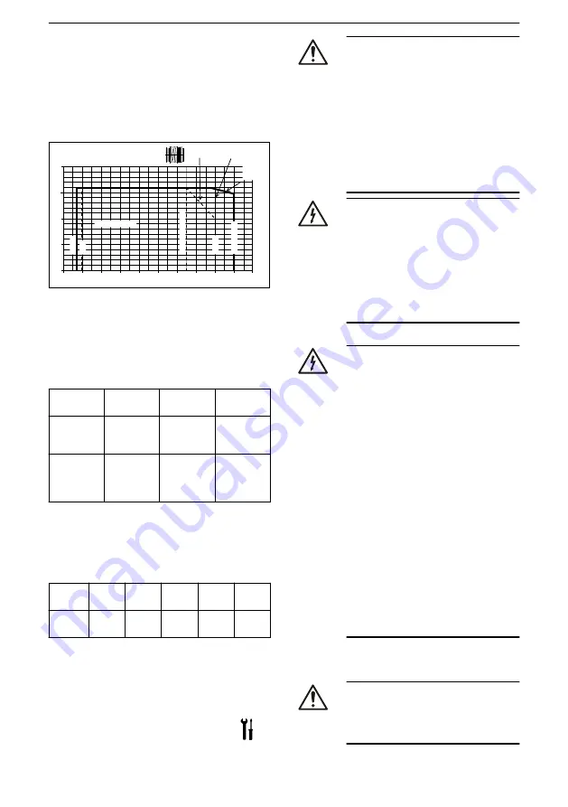 Lowara LNE Installation, Operation And Maintenance Manual Download Page 272