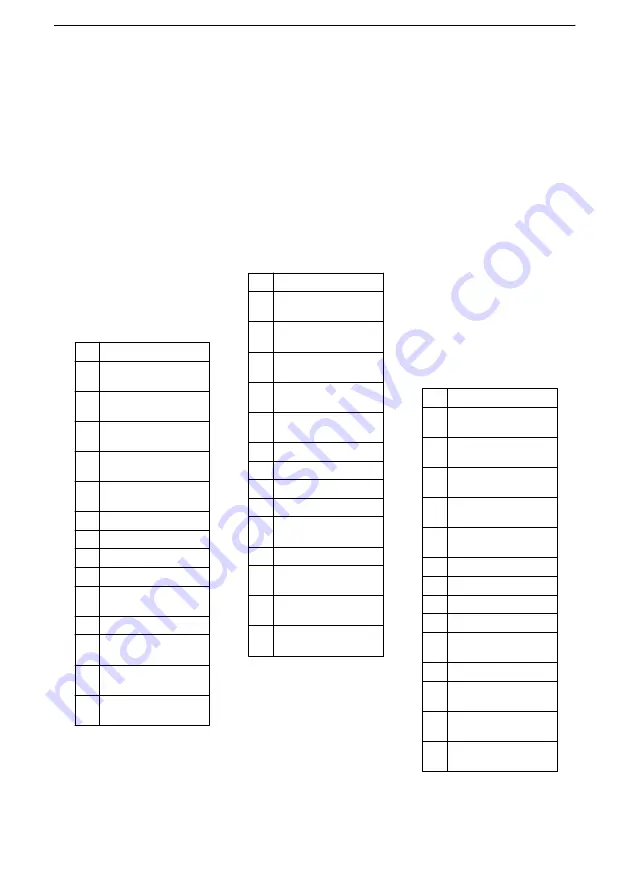 Lowara LNE Installation, Operation And Maintenance Manual Download Page 307