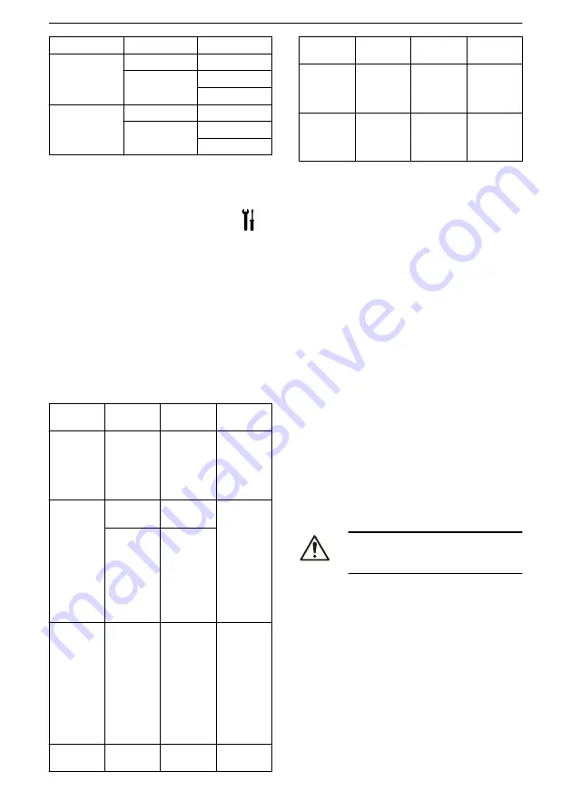 Lowara NSC2 Installation, Operation And Maintenance Manual Download Page 64