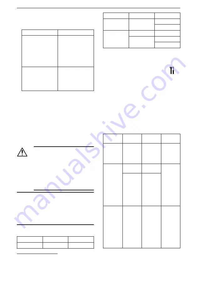 Lowara NSC2 Installation, Operation And Maintenance Manual Download Page 190