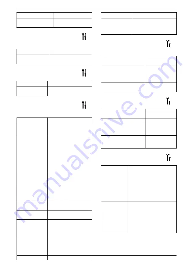 Lowara NSC2 Installation, Operation And Maintenance Manual Download Page 194