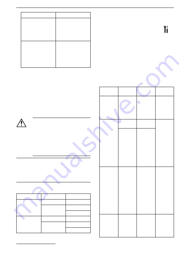 Lowara NSC2 Installation, Operation And Maintenance Manual Download Page 234