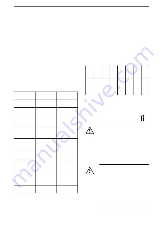 Lowara NSC2 Installation, Operation And Maintenance Manual Download Page 263