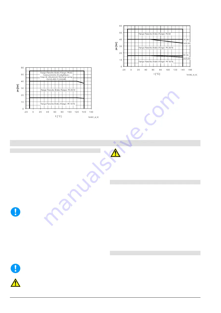 Lowara TDB 120 Installation And Operating Instructions Manual Download Page 24