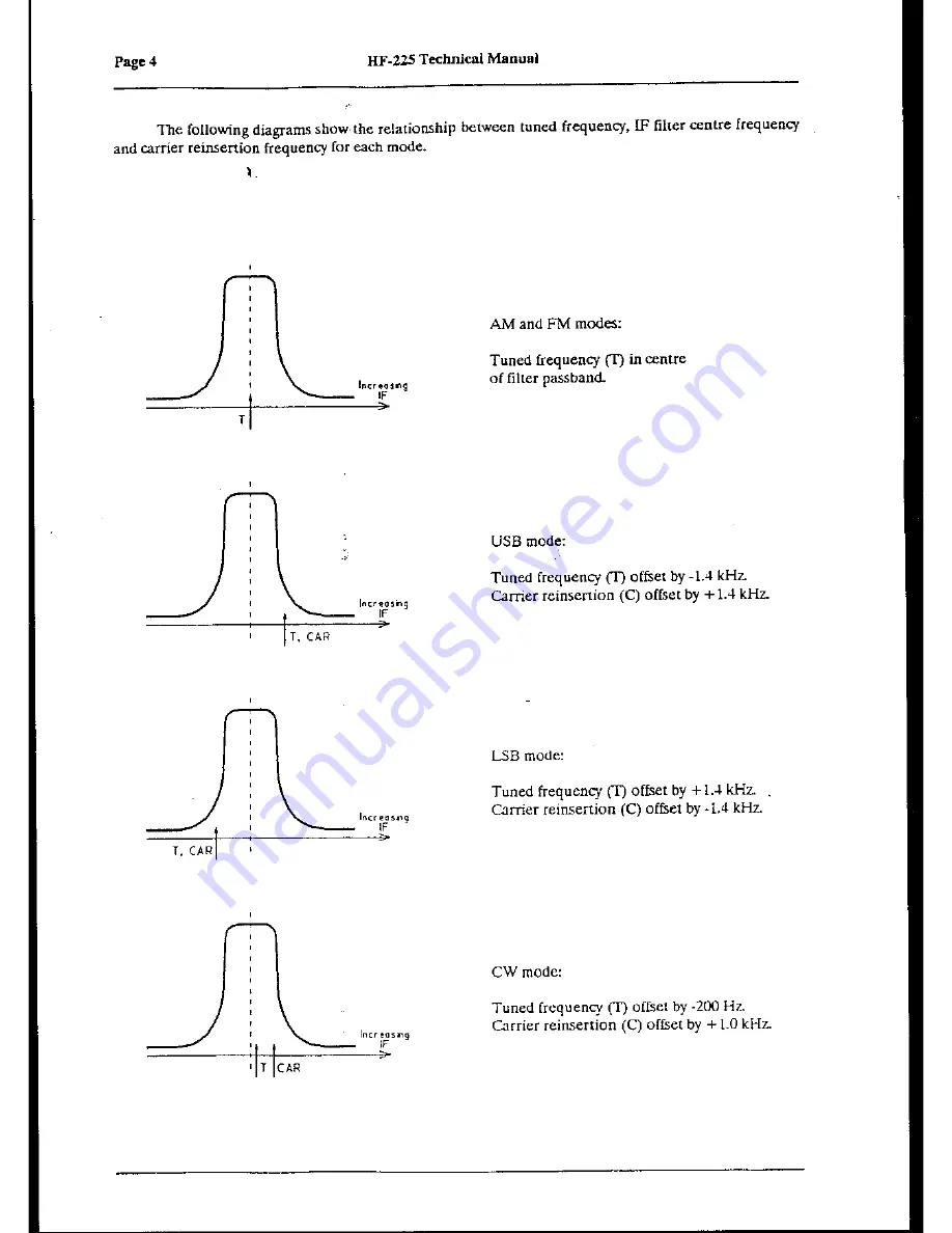 Lowe Electronics HF-225 Technical Manual Download Page 3