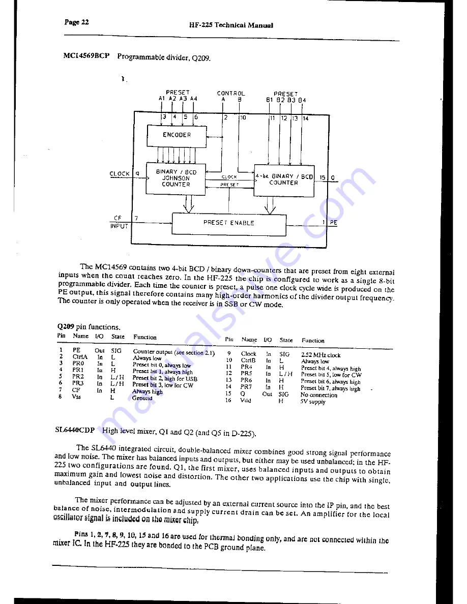 Lowe Electronics HF-225 Скачать руководство пользователя страница 21