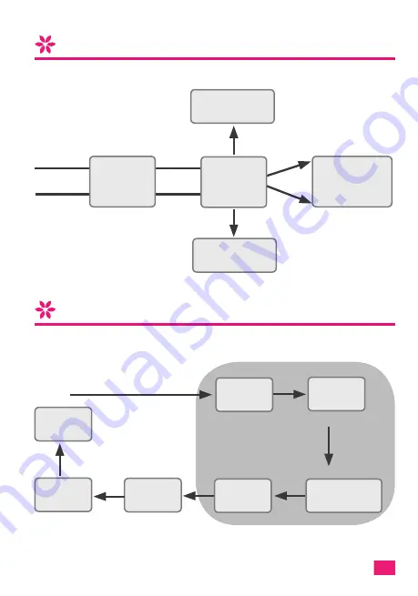 Lowenstein Medical LM Flow Instructions For Use And Technical Description Download Page 28