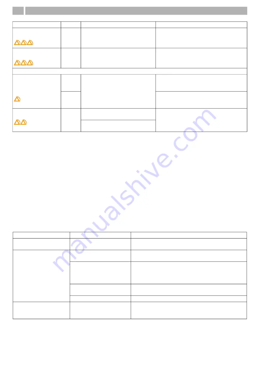 Lowenstein Medical LM150TD Instructions For Use Manual Download Page 28