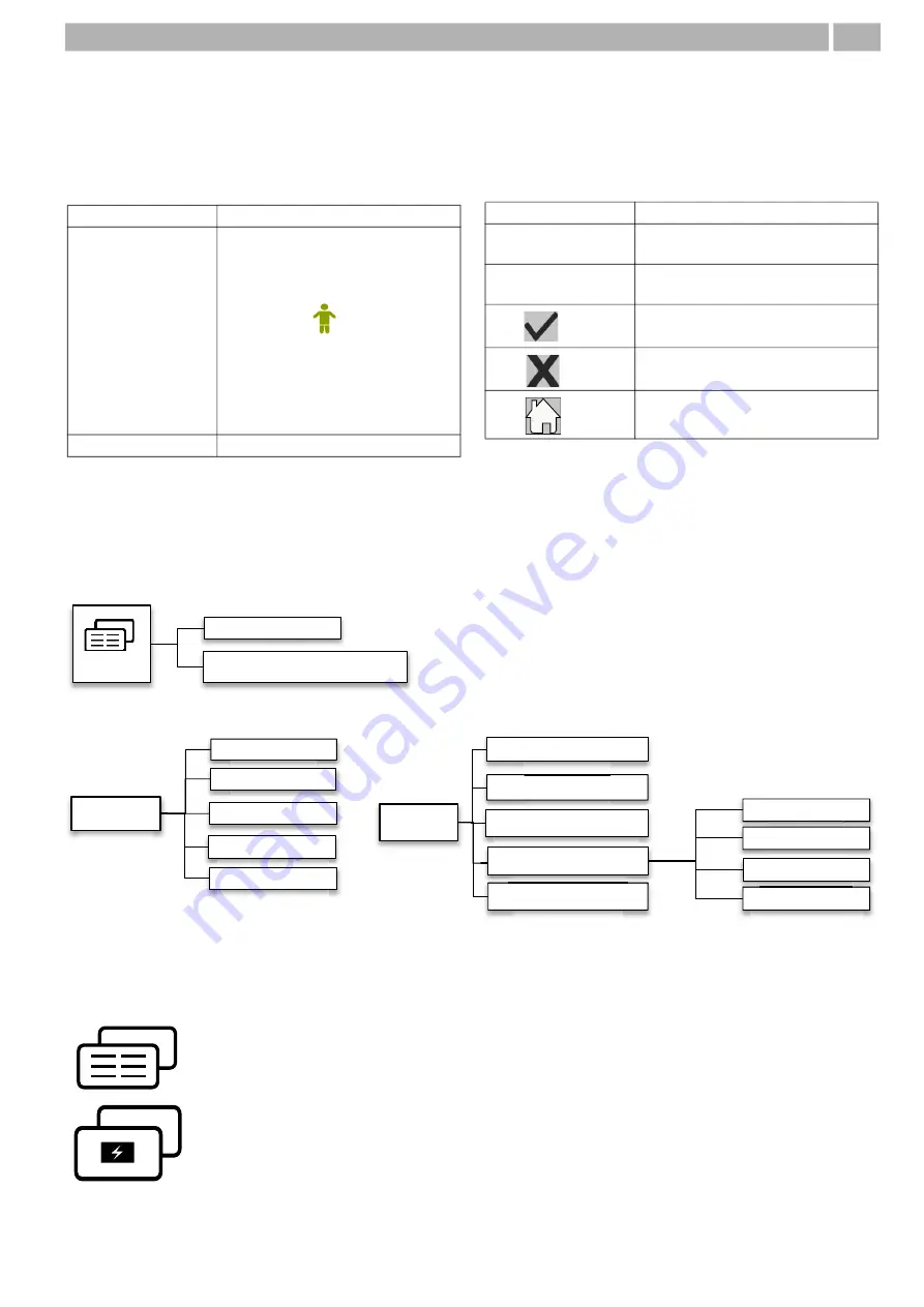 Lowenstein Medical LUISA Instructions Manual Download Page 15