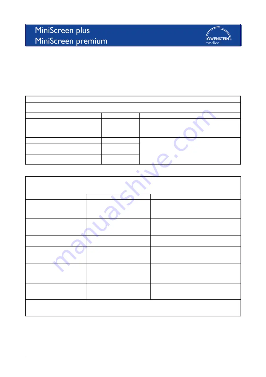 Lowenstein Medical MiniScreen plus Description And Instructions For Use Download Page 15