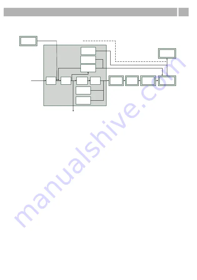 Lowenstein Medical prisma VENT30 Assembly And Main Instructions For Use And Maintenance Download Page 53