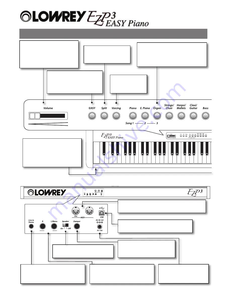 Lowrey EZP3 EASY Piano Owner'S Manual Download Page 10