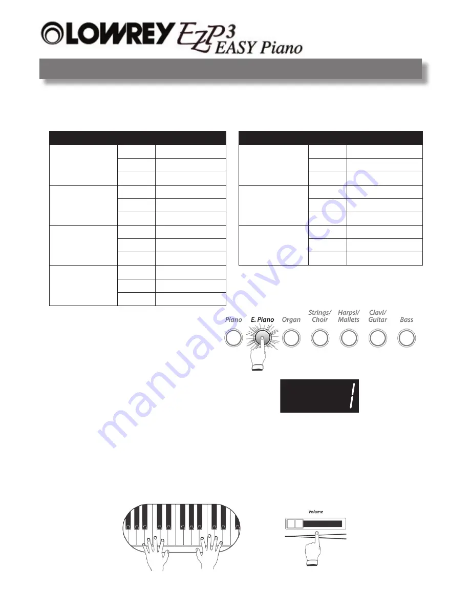 Lowrey EZP3 EASY Piano Owner'S Manual Download Page 16