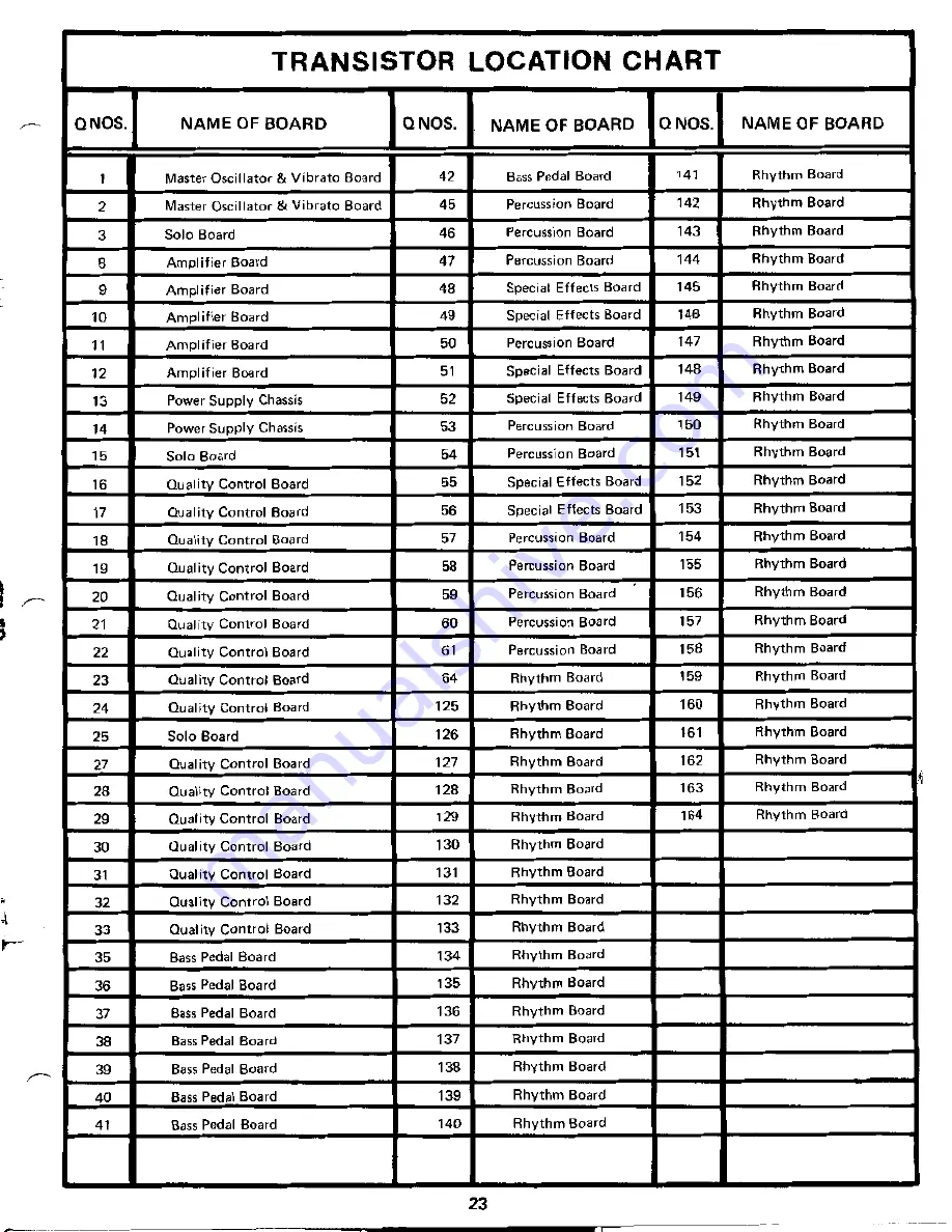 Lowrey LC88SG-1A Service Manual Download Page 24