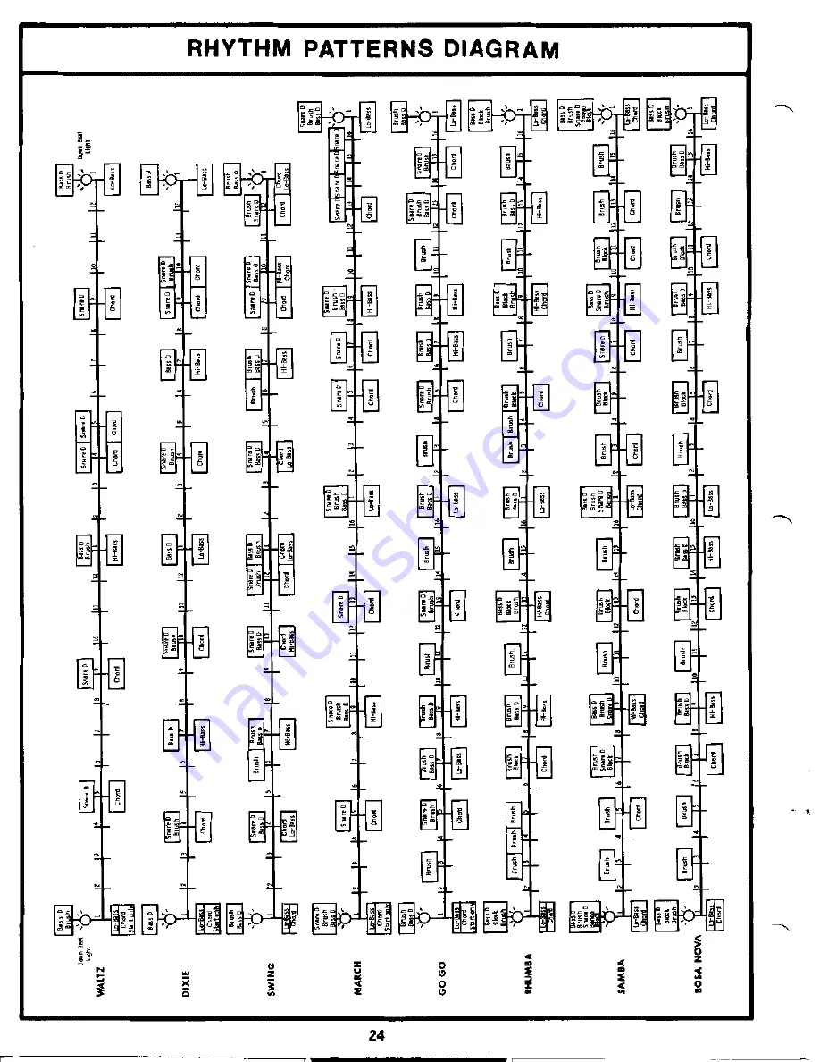 Lowrey LC88SG-1A Service Manual Download Page 25